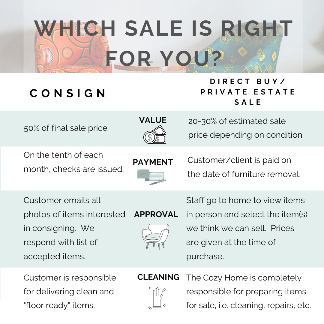 Consignment versus Direct Buy and Private Estate Sale –  thecozyhomemadison.com